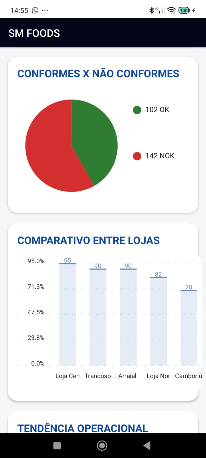 Comparativo